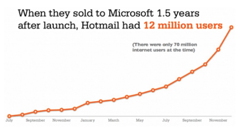 croissance hotmail