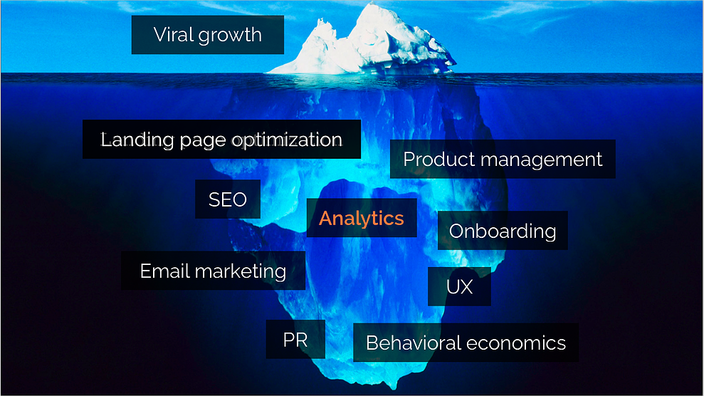 iceberg growth hacking