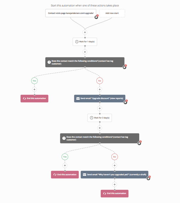 Exemple upgrade