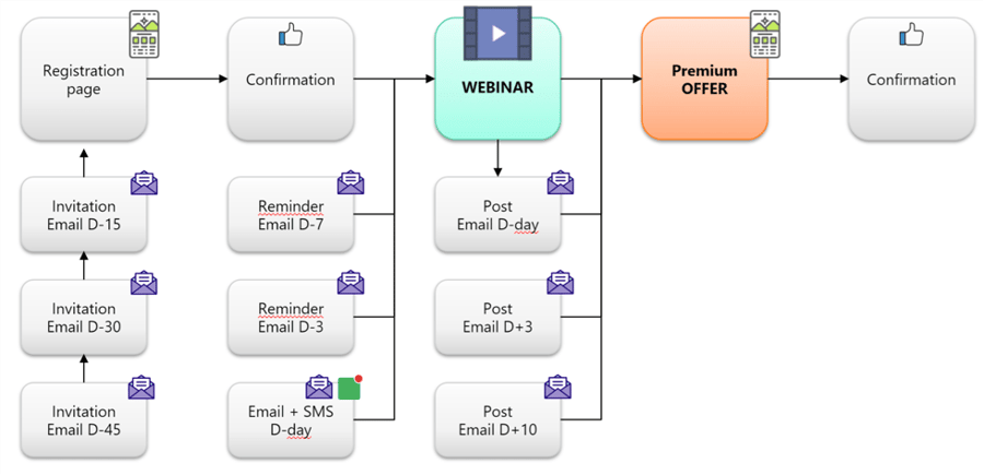 Sur cette capture d'écran, une invitation à suivre votre webinar.