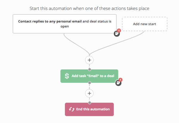 7.campagne-marketing-automation-consideration-email