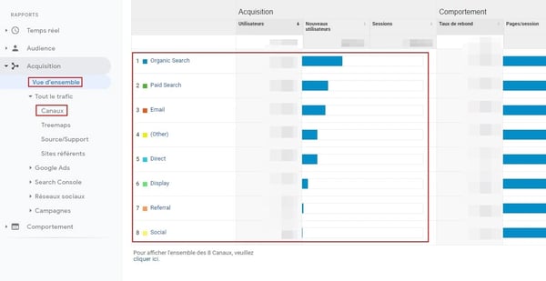  Sur cette photo, un screenshot de l'interface Google Analytics.