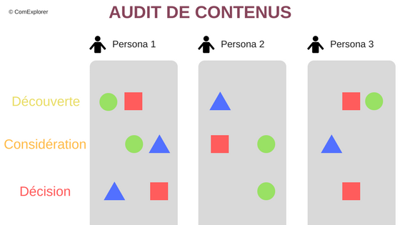 Audit de contenus