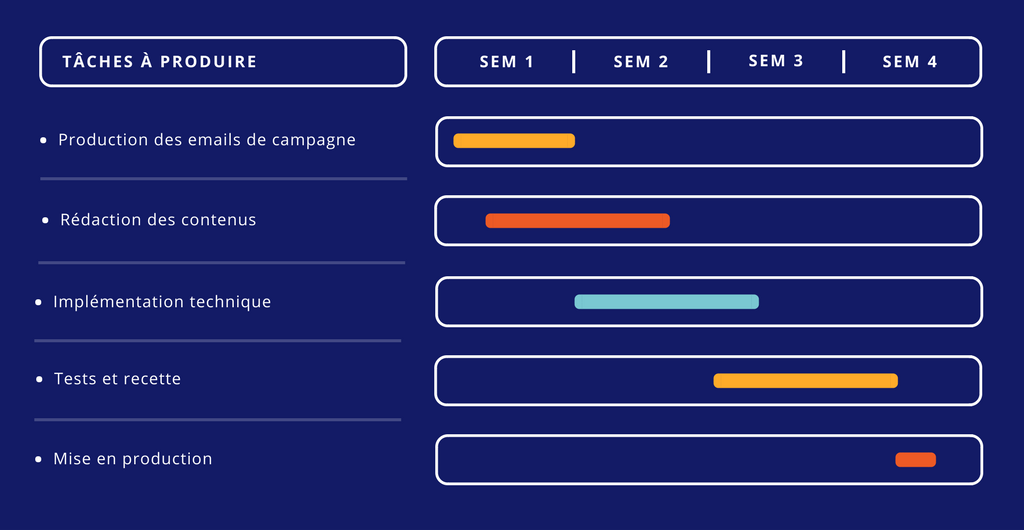 Le planning de production est une clé indispensable