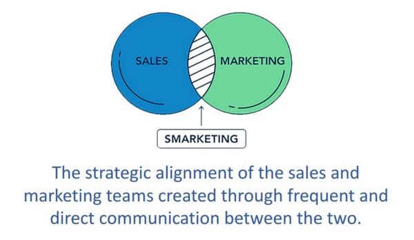 Smarketing-1