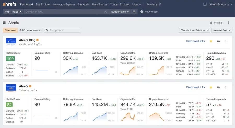 Capture d'écran du tableau de bord de la solution Ahrefs