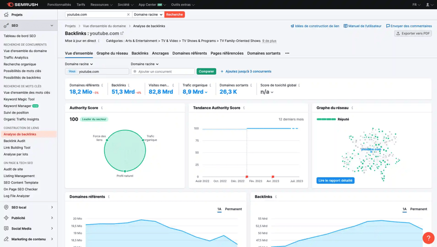 Capture d'écran du tableau de bord de la solution Semrush