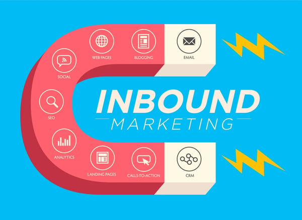 Quelles sont les différentes composantes des agences Inbound Marketing ? Sur l'illustration, il y a le dessin d'un aimant qui attire des choses. Sur cet aimant, il est noté plusieurs activités de l'inbound marketing