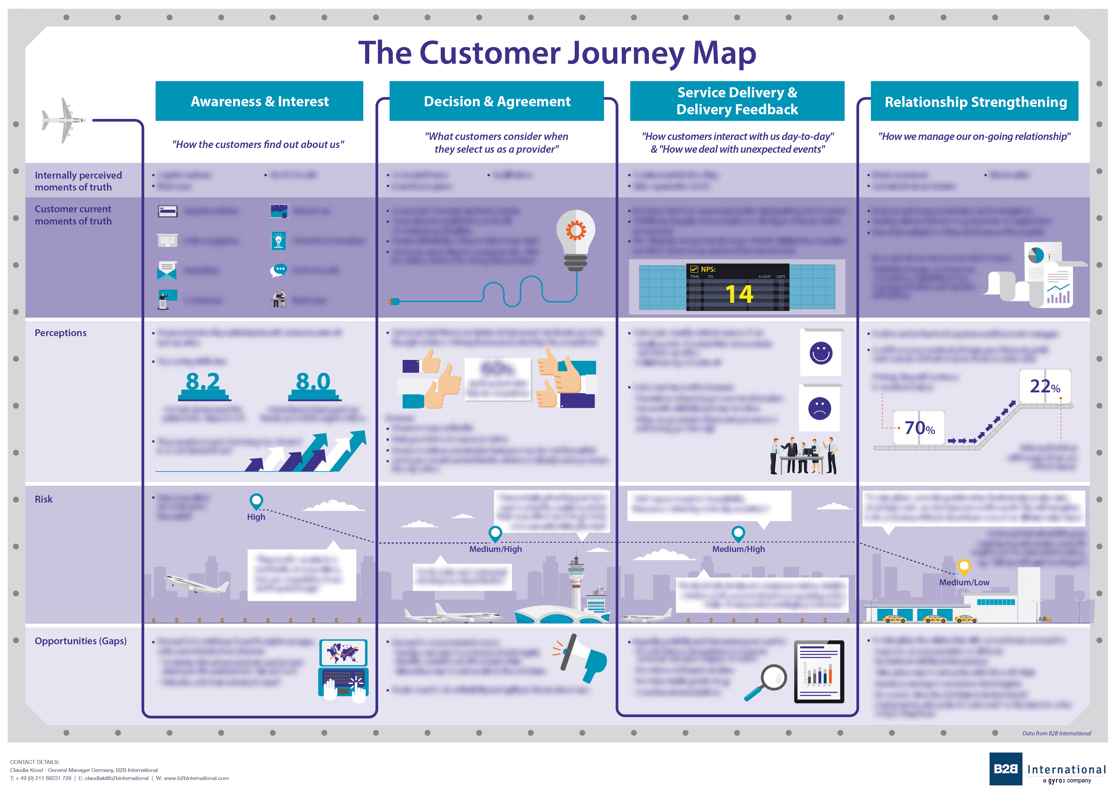 b2b international buyer journey mapping