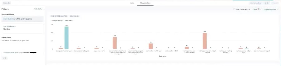 Capture d'écran montrant le nouveau rapport basé sur les objectifs