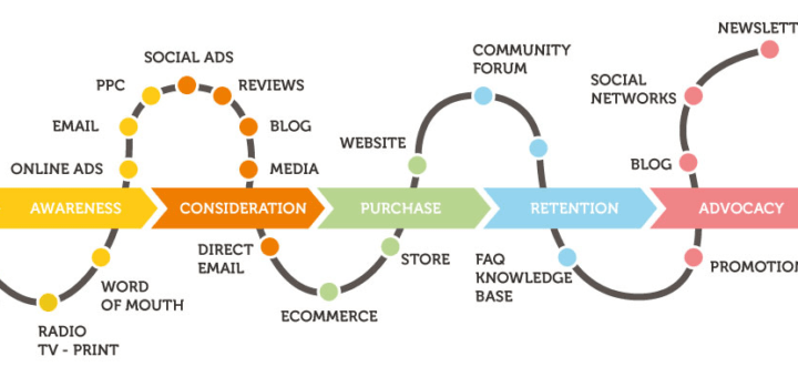 customer-journey