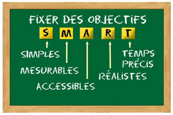 Objectif SMART