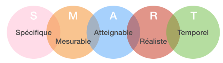 stratégie-socail-media-objectifs-smart.png