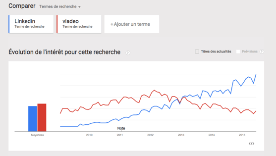 bonnes pratiques linkedin