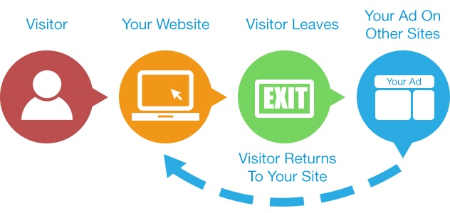 remarketing - augmenter la visibilité de son site web