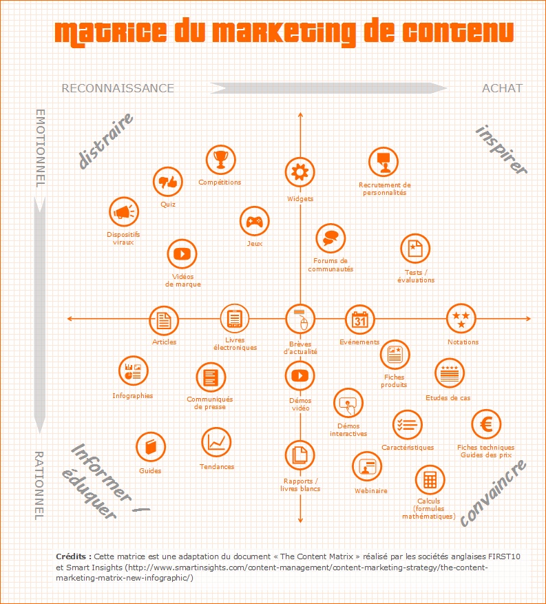 infographie marketing content - augmenter la visibilité de son site web