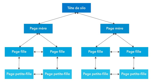 Ce schéma explique la structure du maillage interne.