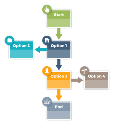 Sur cette illustration, un shéma de workflow.