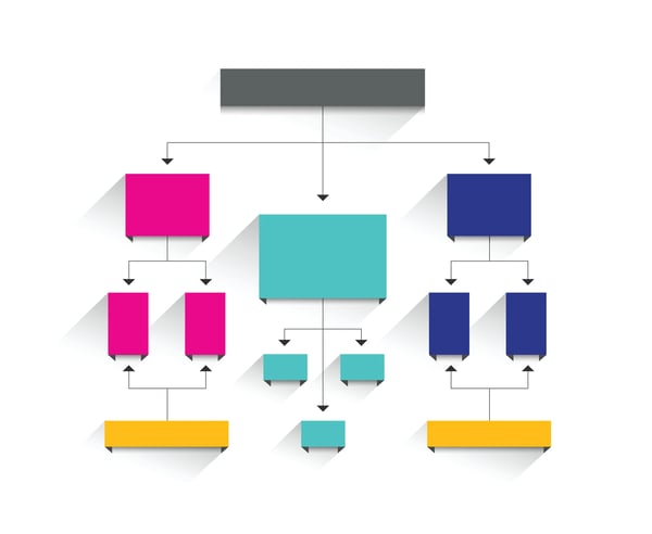 Sur ce schéma un exemple de création de structure workflow