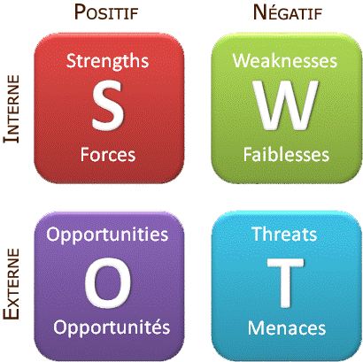 plan-marketing-swot