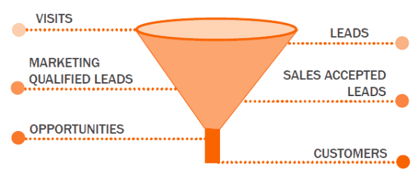 qu-est-qu-un-lead-funnel