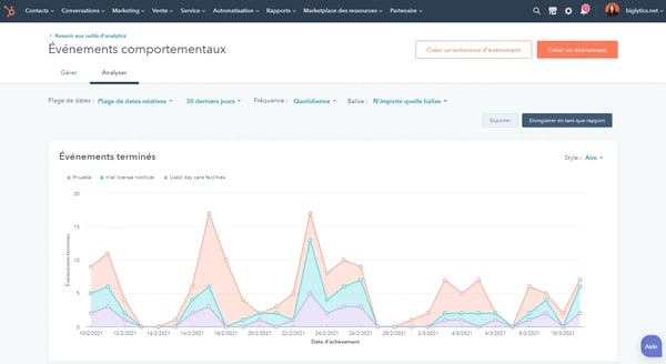 Montrez les résultats des actions marketing de vos équipes