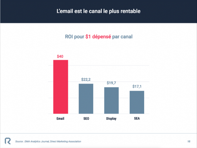 roi-email-marketing-1