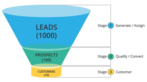 sales-funnel