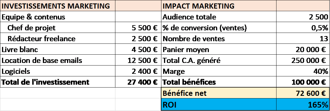 tableau-roi