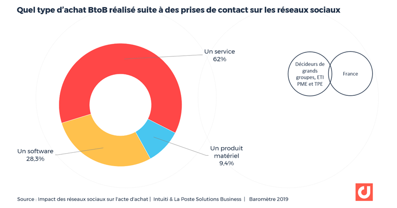 Intuiti-social-selling-service